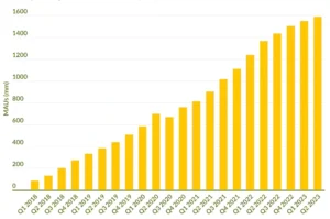 Tiktok Statistics